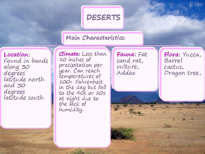 DESERTS Main Characteristics: Characteristics Location: Found in bands along 30 degrees latitude north and