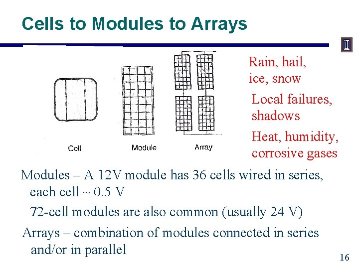 Cells to Modules to Arrays Rain, hail, ice, snow Local failures, shadows Heat, humidity,