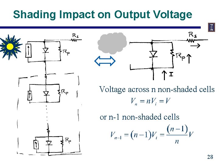 Shading Impact on Output Voltage across n non-shaded cells or n-1 non-shaded cells 28