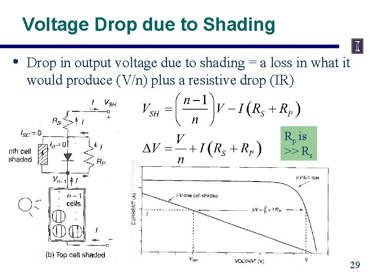 Voltage Drop due to Shading • Drop in output voltage due to shading =