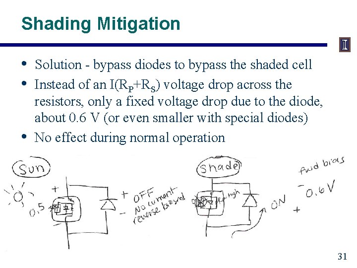 Shading Mitigation • • • Solution - bypass diodes to bypass the shaded cell