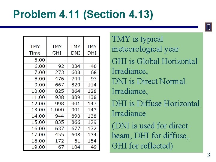 Problem 4. 11 (Section 4. 13) TMY is typical meteorological year GHI is Global