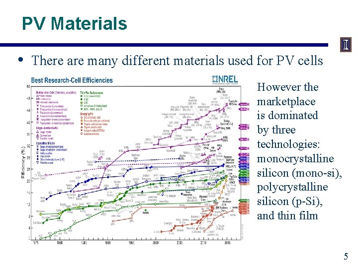 PV Materials • There are many different materials used for PV cells However the