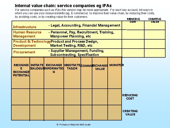 Internal value chain: service companies eg IFAs For service companies such as IFAs this