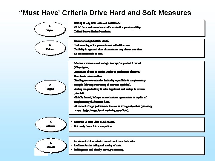 “Must Have’ Criteria Drive Hard and Soft Measures 1. Vision • Sharing of long-term