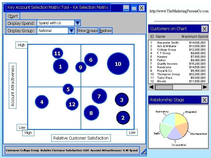Key Account Selection Matrix Tool - KA Selection Matrix X http: //www. The. Marketing.
