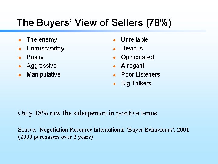 The Buyers’ View of Sellers (78%) l l l The enemy Untrustworthy Pushy Aggressive