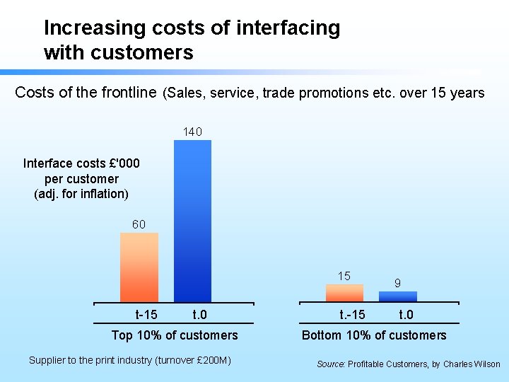 Increasing costs of interfacing with customers Costs of the frontline (Sales, service, trade promotions