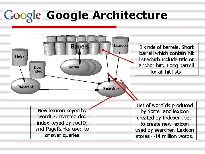 Google Architecture 2 kinds of barrels. Short barrell which contain hit list which include