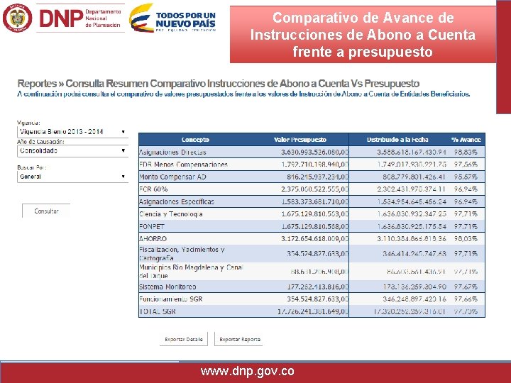 Comparativo de Avance de Instrucciones de Abono a Cuenta frente a presupuesto www. dnp.
