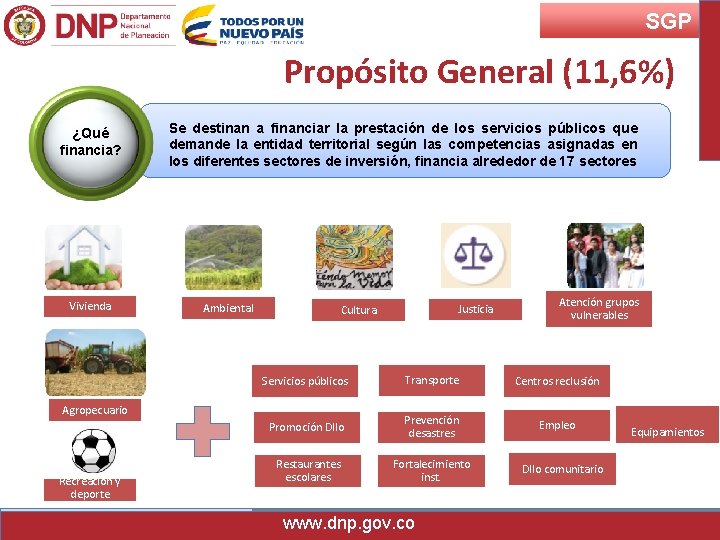 SGP Propósito General (11, 6%) ¿Qué financia? Vivienda Se destinan a financiar la prestación