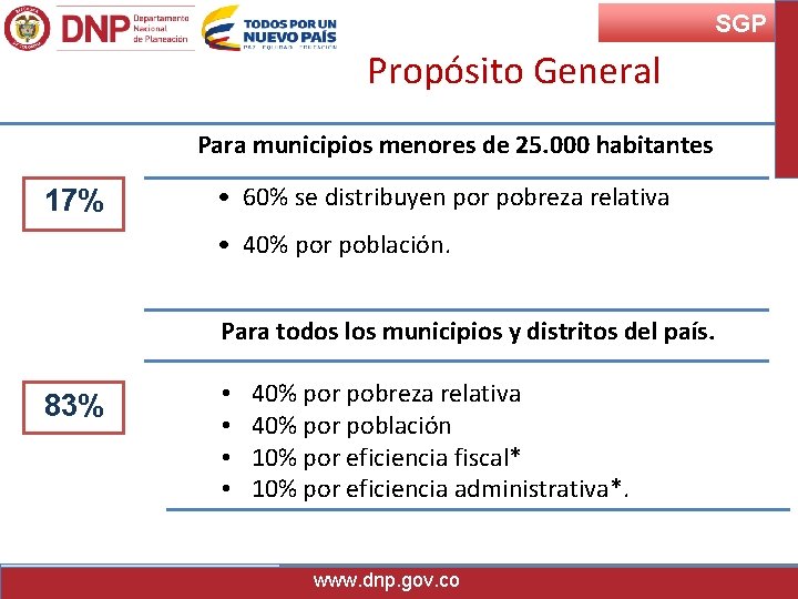 SGP Propósito General Para municipios menores de 25. 000 habitantes 17% • 60% se