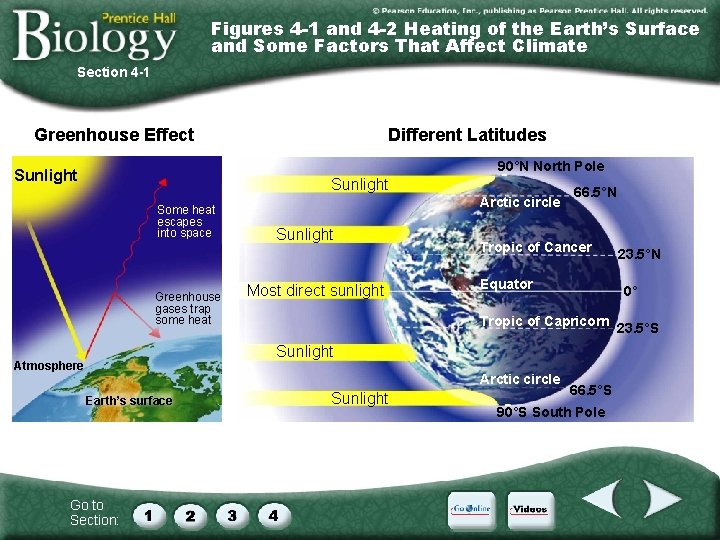 Figures 4 -1 and 4 -2 Heating of the Earth’s Surface and Some Factors