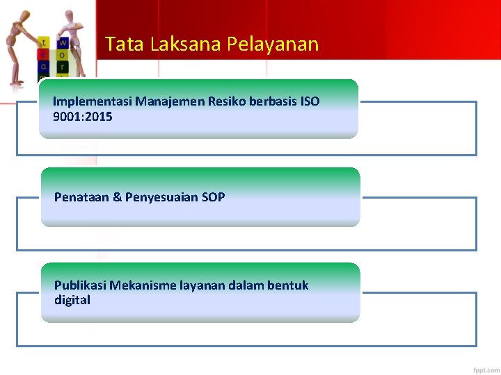 Tata Laksana Pelayanan Implementasi Manajemen Resiko berbasis ISO 9001: 2015 Penataan & Penyesuaian SOP