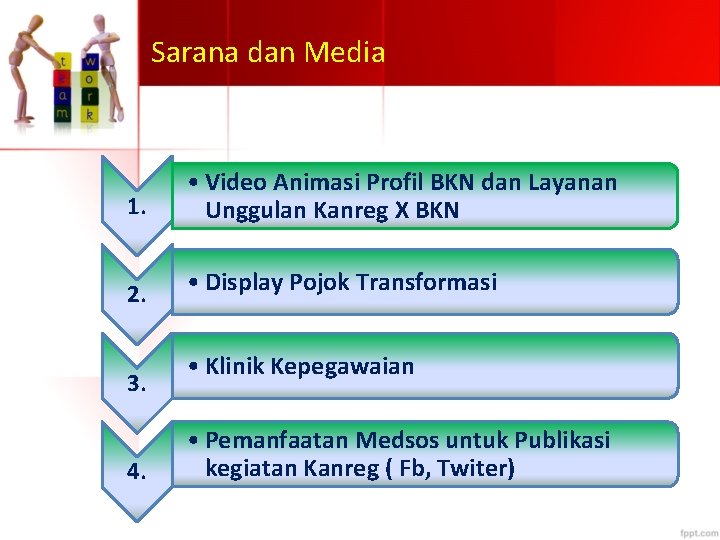 Sarana dan Media 1. • Video Animasi Profil BKN dan Layanan Unggulan Kanreg X