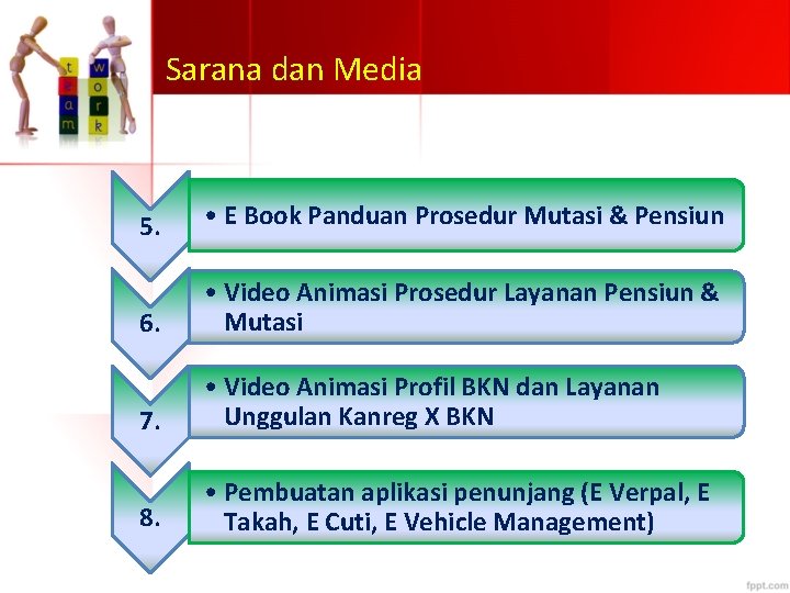 Sarana dan Media 5. • E Book Panduan Prosedur Mutasi & Pensiun 6. •