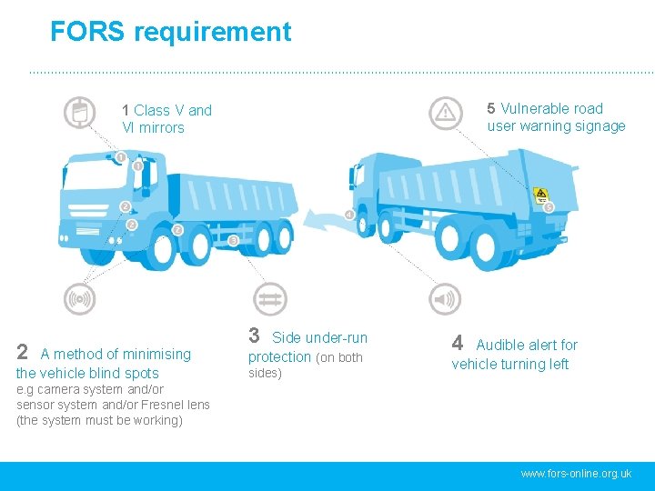 FORS requirement 5 Vulnerable road user warning signage 1 Class V and VI mirrors