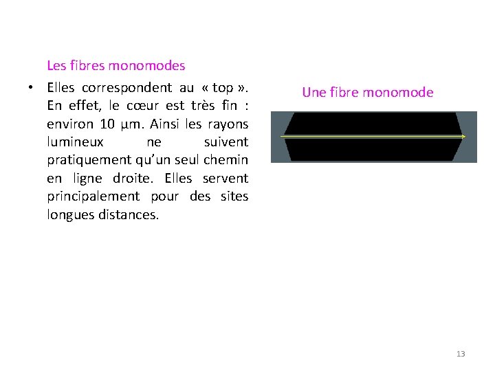 Les fibres monomodes • Elles correspondent au « top » . En effet, le