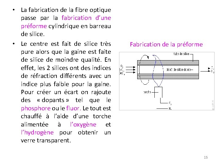  • La fabrication de la fibre optique passe par la fabrication d’une préforme