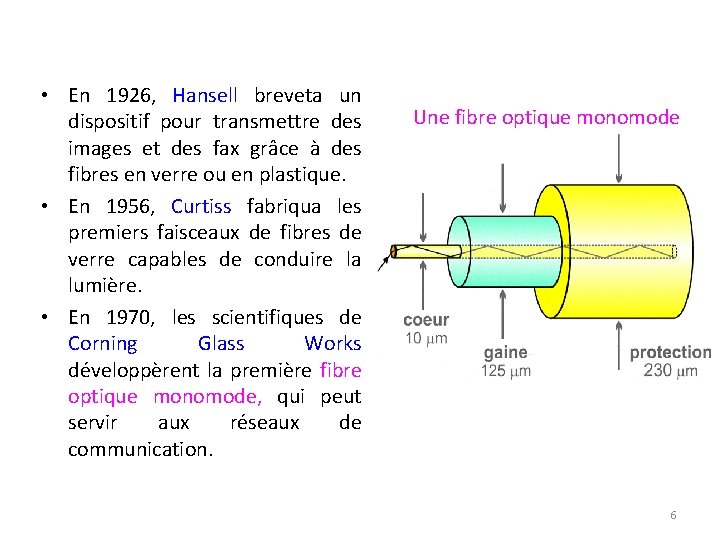  • En 1926, Hansell breveta un dispositif pour transmettre des images et des