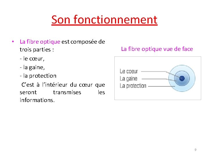 Son fonctionnement • La fibre optique est composée de trois parties : - le