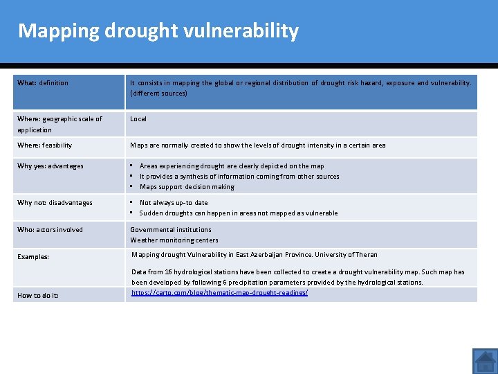 Mapping drought vulnerability What: definition It consists in mapping the global or regional distribution