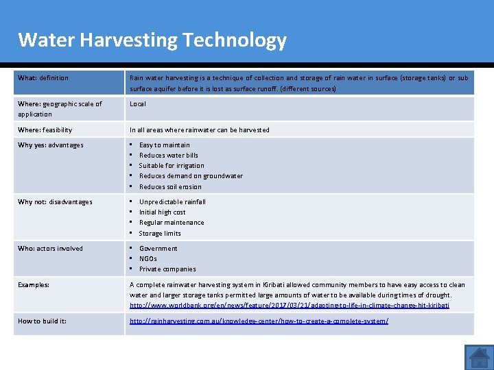 Water Harvesting Technology What: definition Rain water harvesting is a technique of collection and