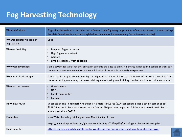 Fog Harvesting Technology What: definition Fog collection refers to the collection of water from
