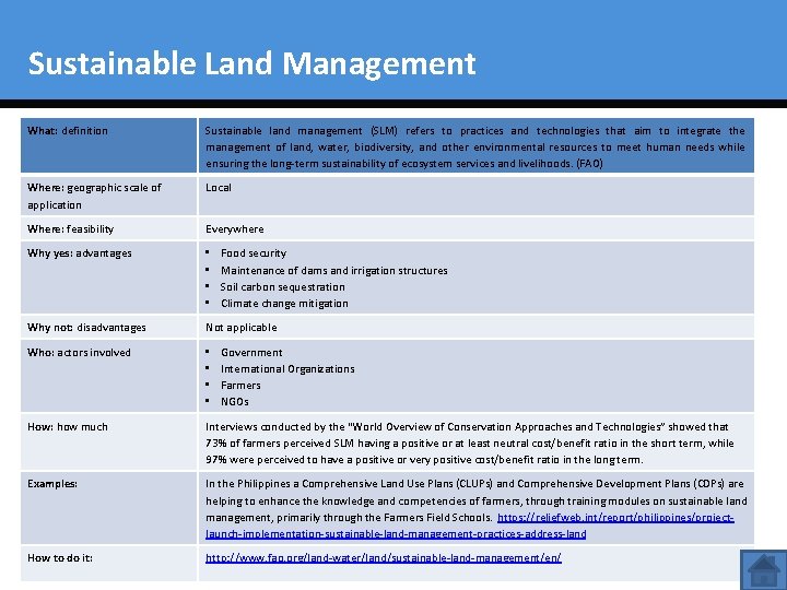 Sustainable Land Management What: definition Sustainable land management (SLM) refers to practices and technologies