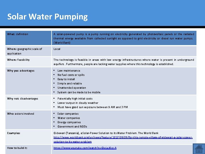 Solar Water Pumping What: definition A solar-powered pump is a pump running on electricity