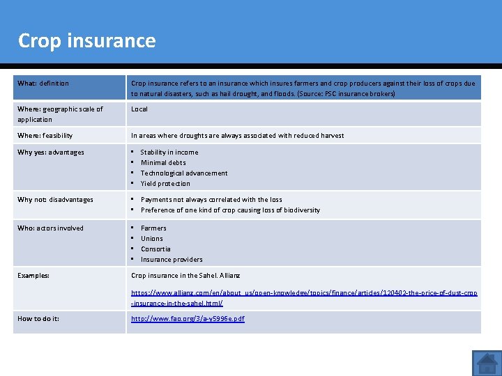 Crop insurance What: definition Crop insurance refers to an insurance which insures farmers and