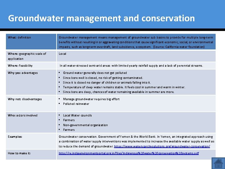 Groundwater management and conservation What: definition Groundwater management means management of groundwater sub basins