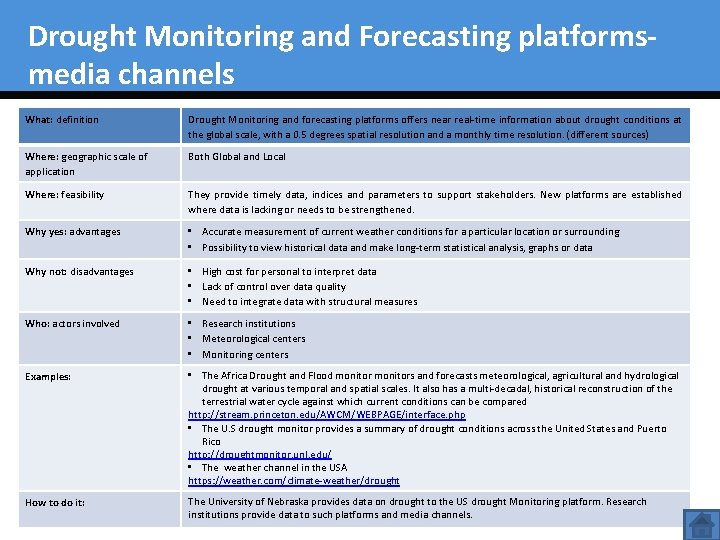 Drought Monitoring and Forecasting platformsmedia channels What: definition Drought Monitoring and forecasting platforms offers