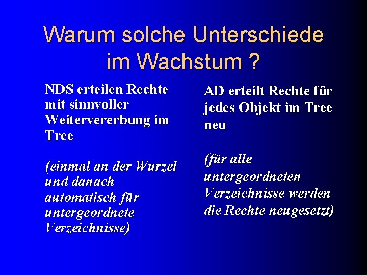 Warum solche Unterschiede im Wachstum ? NDS erteilen Rechte mit sinnvoller Weitervererbung im Tree