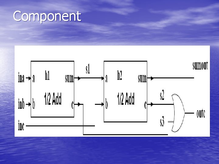 Component 