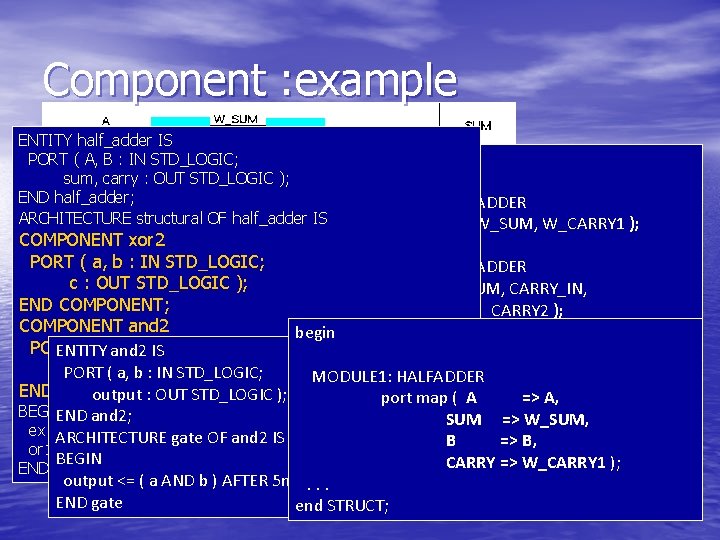 Component : example ENTITY half_adder IS begin PORT ( A, B : IN STD_LOGIC;