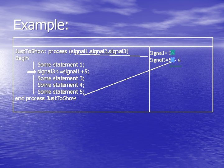 Example: Just. To. Show: process (signal 1, signal 2, signal 3) Begin Some statement