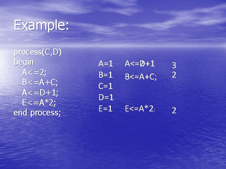 Example: process(C, D) begin A<=2; B<=A+C; A<=D+1; E<=A*2; end process; A=1 B=1 C=1 D=1