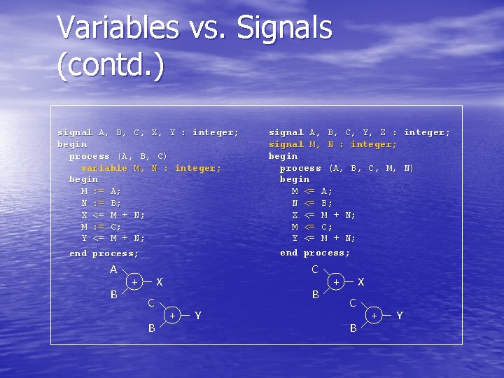 Variables vs. Signals (contd. ) signal A, B, C, X, Y : integer; begin