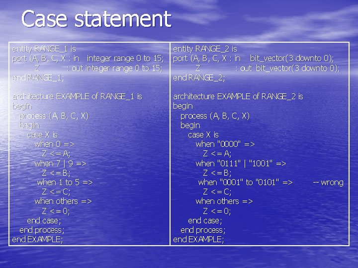 Case statement entity RANGE_1 is port (A, B, C, X : in integer range