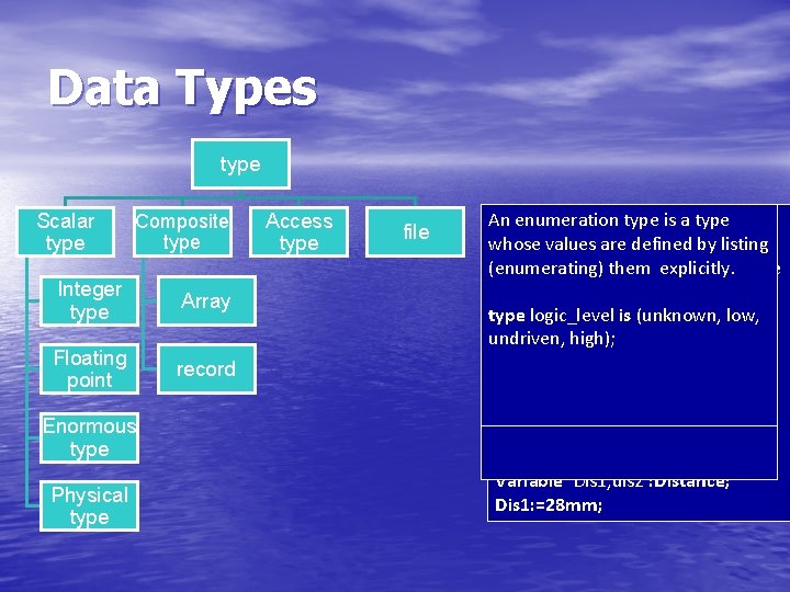 Data Types type Scalar type Composite type Integer type Array Floating point record Enormous