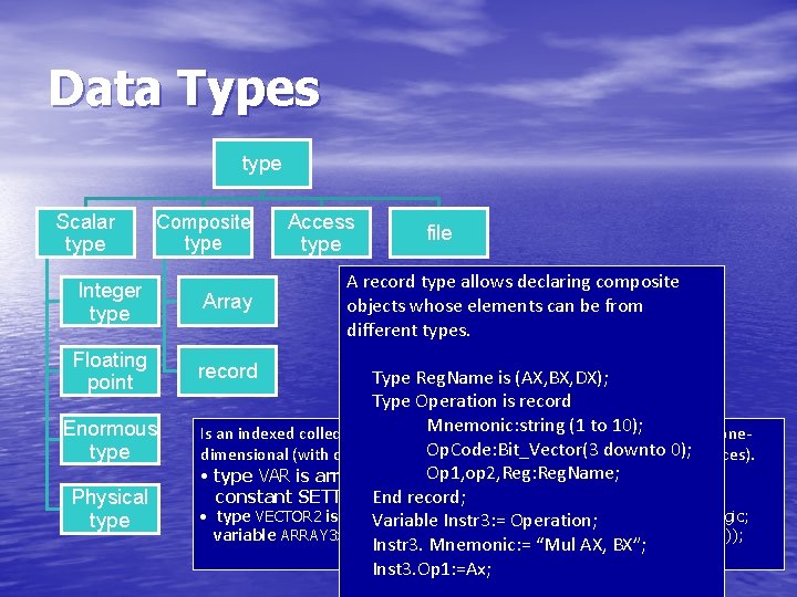 Data Types type Scalar type Composite type Integer type Array Floating point record Enormous