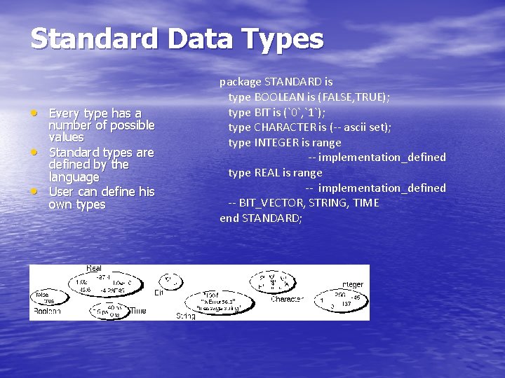 Standard Data Types • Every type has a • • number of possible values