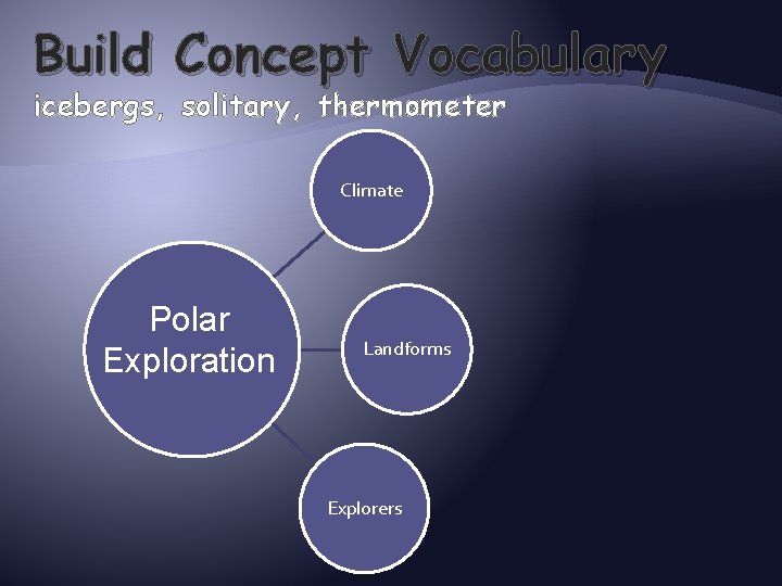 Build Concept Vocabulary icebergs, solitary, thermometer Climate Polar Exploration Landforms Explorers 