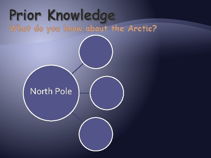 Prior Knowledge What do you know about the Arctic? North Pole 