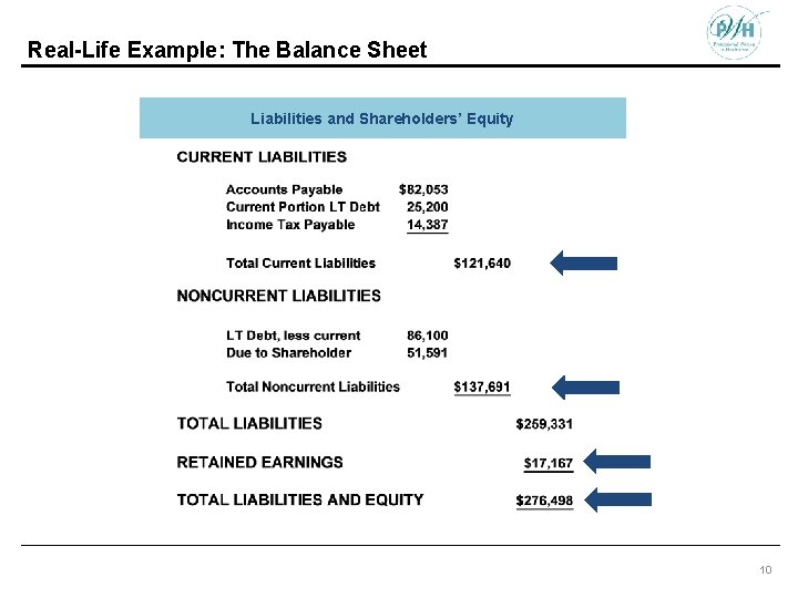 Real-Life Example: The Balance Sheet Liabilities and Shareholders’ Equity 10 