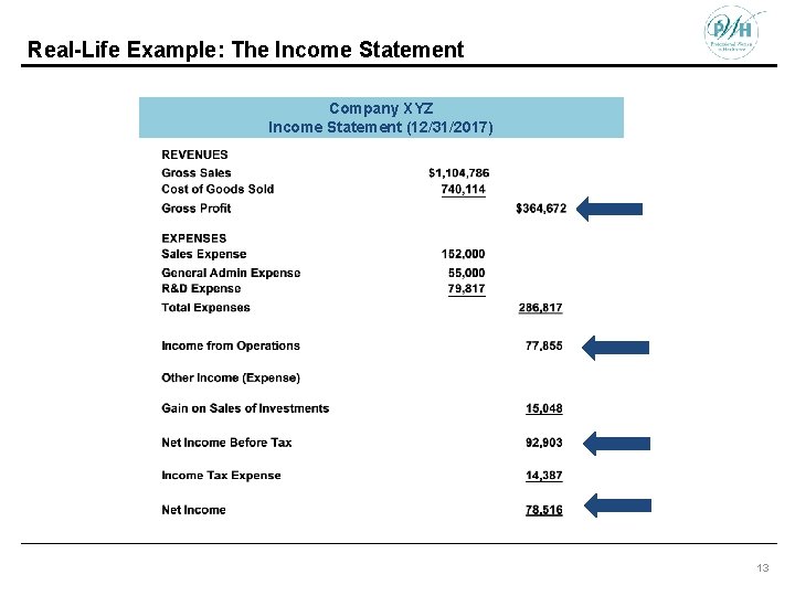 Real-Life Example: The Income Statement Company XYZ Income Statement (12/31/2017) 13 