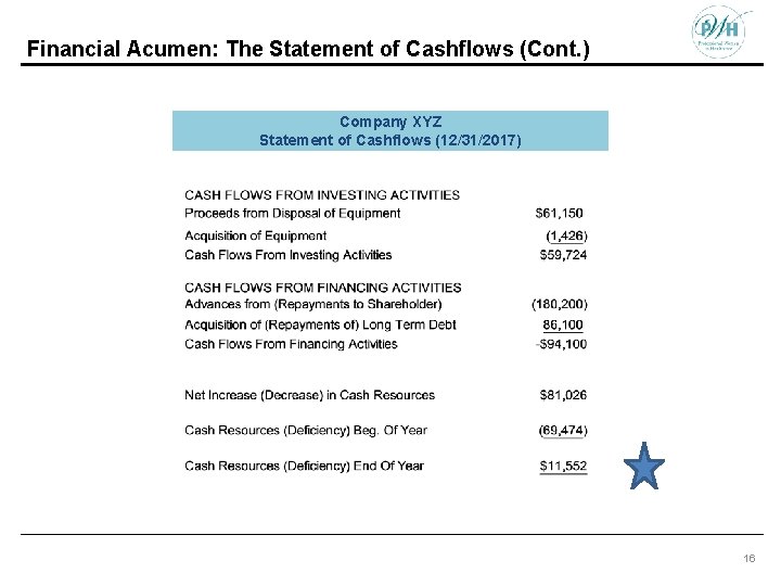 Financial Acumen: The Statement of Cashflows (Cont. ) Company XYZ Statement of Cashflows (12/31/2017)