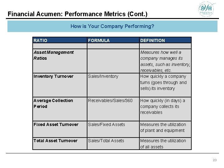 Financial Acumen: Performance Metrics (Cont. ) How is Your Company Performing? RATIO Asset Management