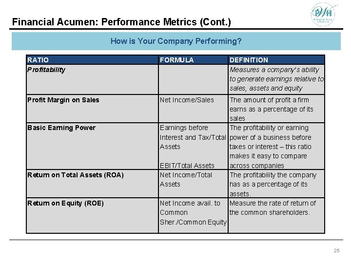 Financial Acumen: Performance Metrics (Cont. ) How is Your Company Performing? RATIO Profitability FORMULA